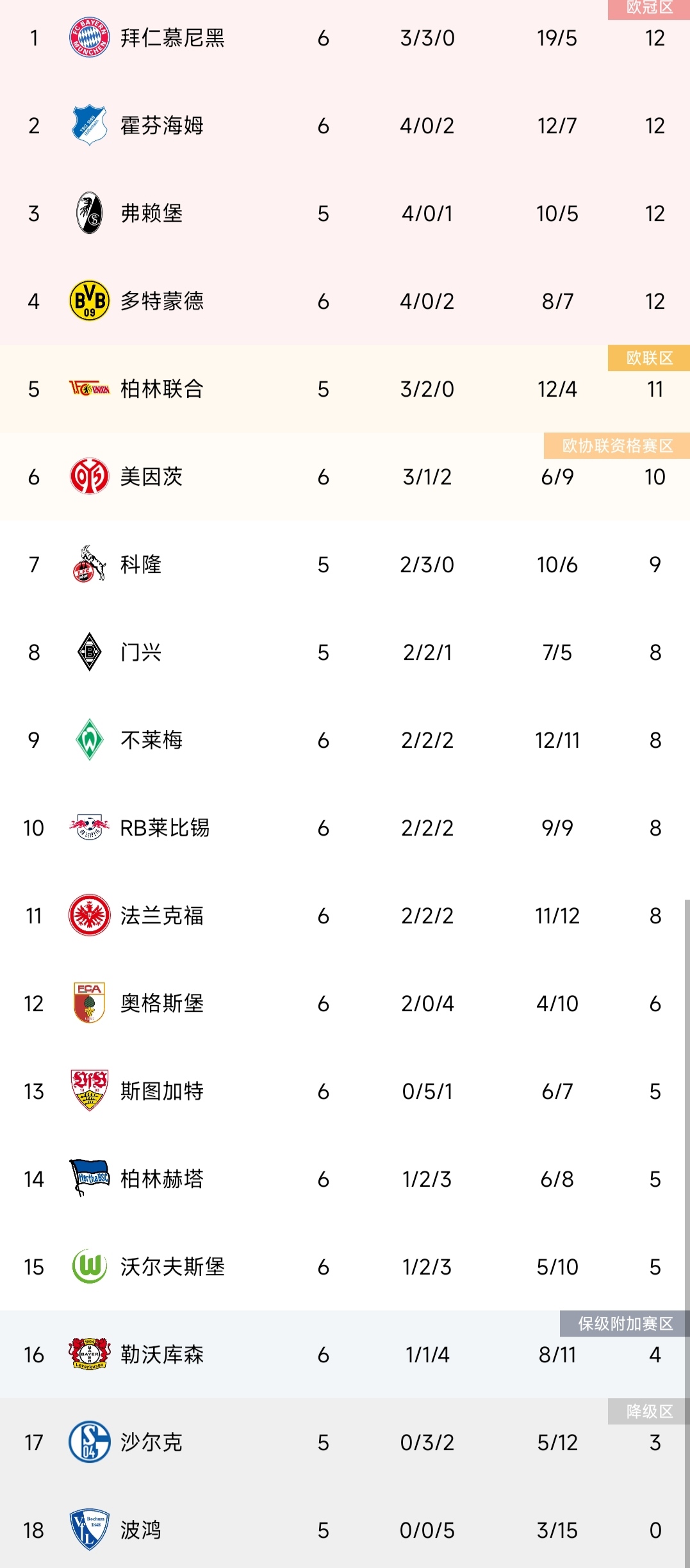 开云体育APP下载-罗马客场大败，积分榜露落后之势的简单介绍