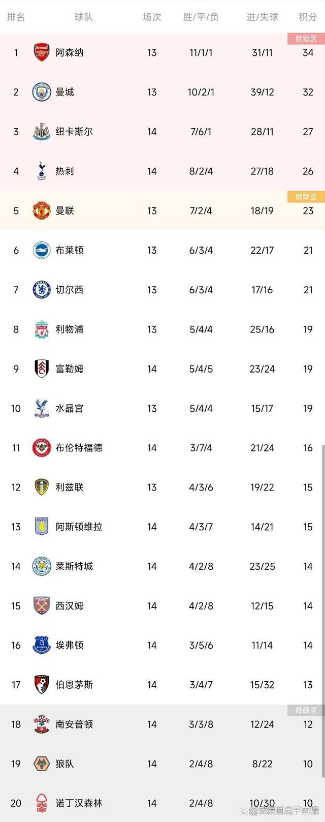 凯尔特人告捷，苏格兰超比赛积分榜领跑